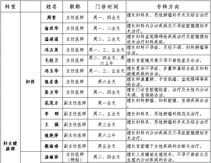 市妇幼保健院专家门诊一览表
