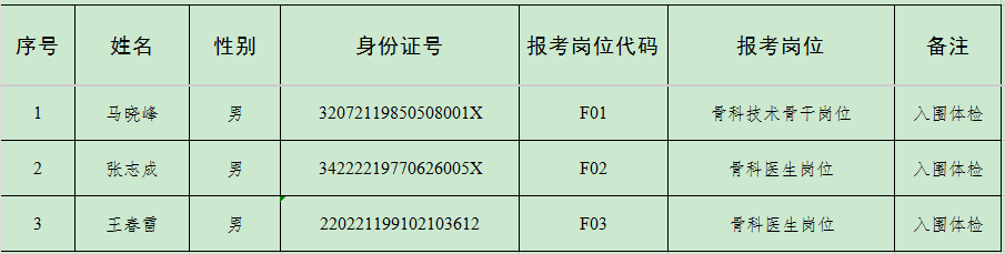 入围体检公示名单.png
